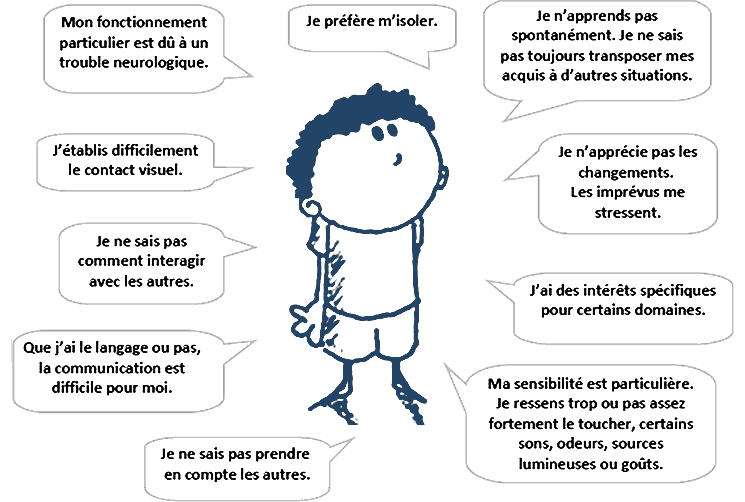 Illustration de la liste ci-dessous